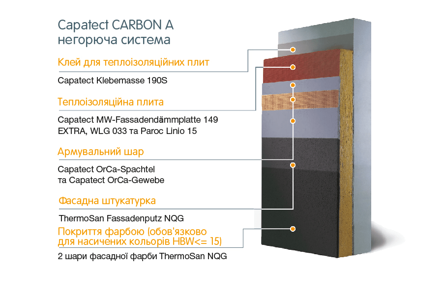 Capatect CARBON A негорюча система